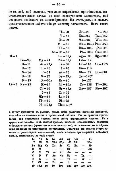 Mendeleyevs first Periodic Table