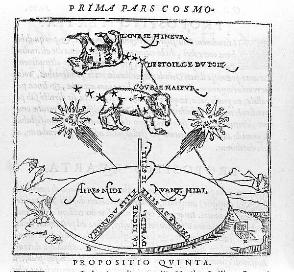 The polar star and the constellations of the Bear after the 'cosmographia'