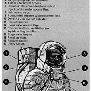 Astronaut equipment, 1969