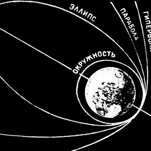 Orbit of Sputnik 1, Soviet 1957 diagram