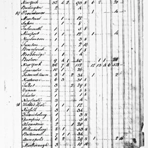 Records kept by Benjamin Franklin while Post Master of Philadelphia, 1737