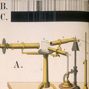 Spectroscope, 1882