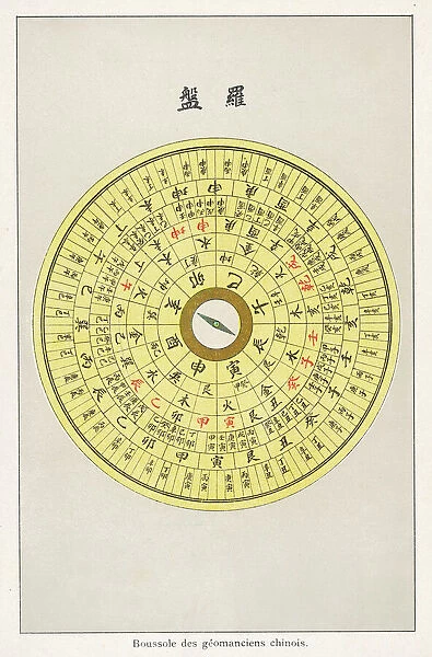 Feng-Shui Compass