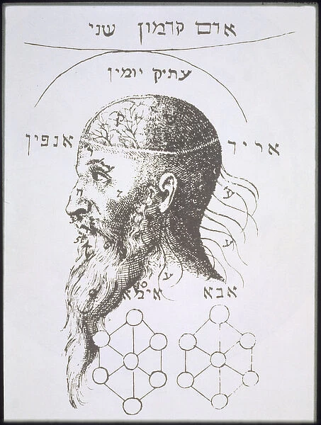 The Head of Adam Kadmon, copy of an illustration from Kabbala Denudata