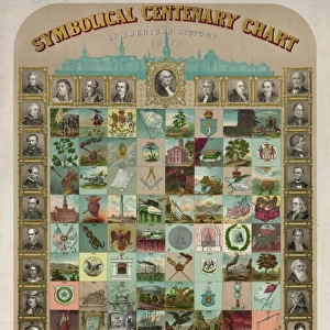 Symbolical centenary chart of American history 1876
