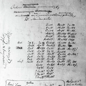Mendeleyevs periodic table, 1869