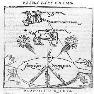 The polar star and the constellations of the Bear after the "cosmographia"