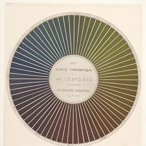 8eme cercle chromatique de Mr Chevreul Des couleurs